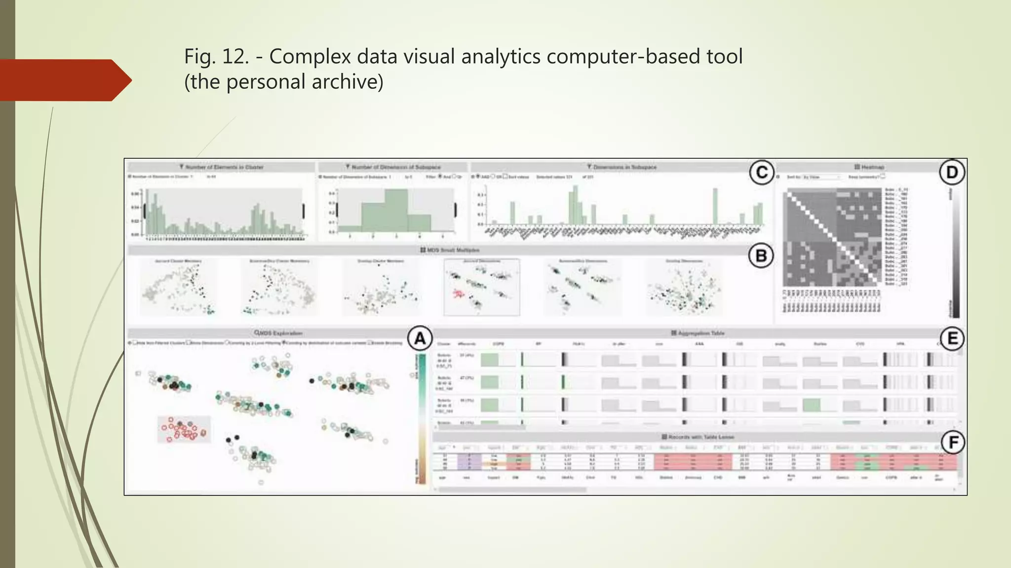 Fig. 12. - Complex data visual analytics computer-based tool (the personal archive) 