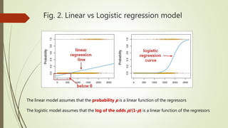 Fig. 2. Linear vs Logistic regression model
The linear model assumes that the probability p is a linear function of the regressors
The logistic model assumes that the log of the odds p/(1-p) is a linear function of the regressors
 
