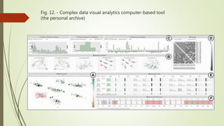 Fig. 12. - Complex data visual analytics computer-based tool
(the personal archive)
 