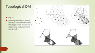 Topological DM
 Fig. 14.
 Forming the computational
structure (down below) from
the shape which one wishes to
reconstruct and understand
(up above)
 