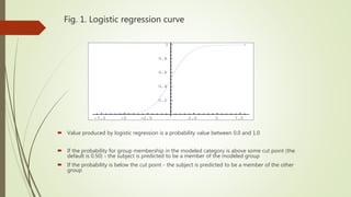 Fig. 1. Logistic regression curve
 Value produced by logistic regression is a probability value between 0.0 and 1.0
 If the probability for group membership in the modeled category is above some cut point (the
default is 0.50) - the subject is predicted to be a member of the modeled group
 If the probability is below the cut point - the subject is predicted to be a member of the other
group
-7.5 -5 -2.5 2.5 5 7.5
0.2
0.4
0.6
0.8
1
 