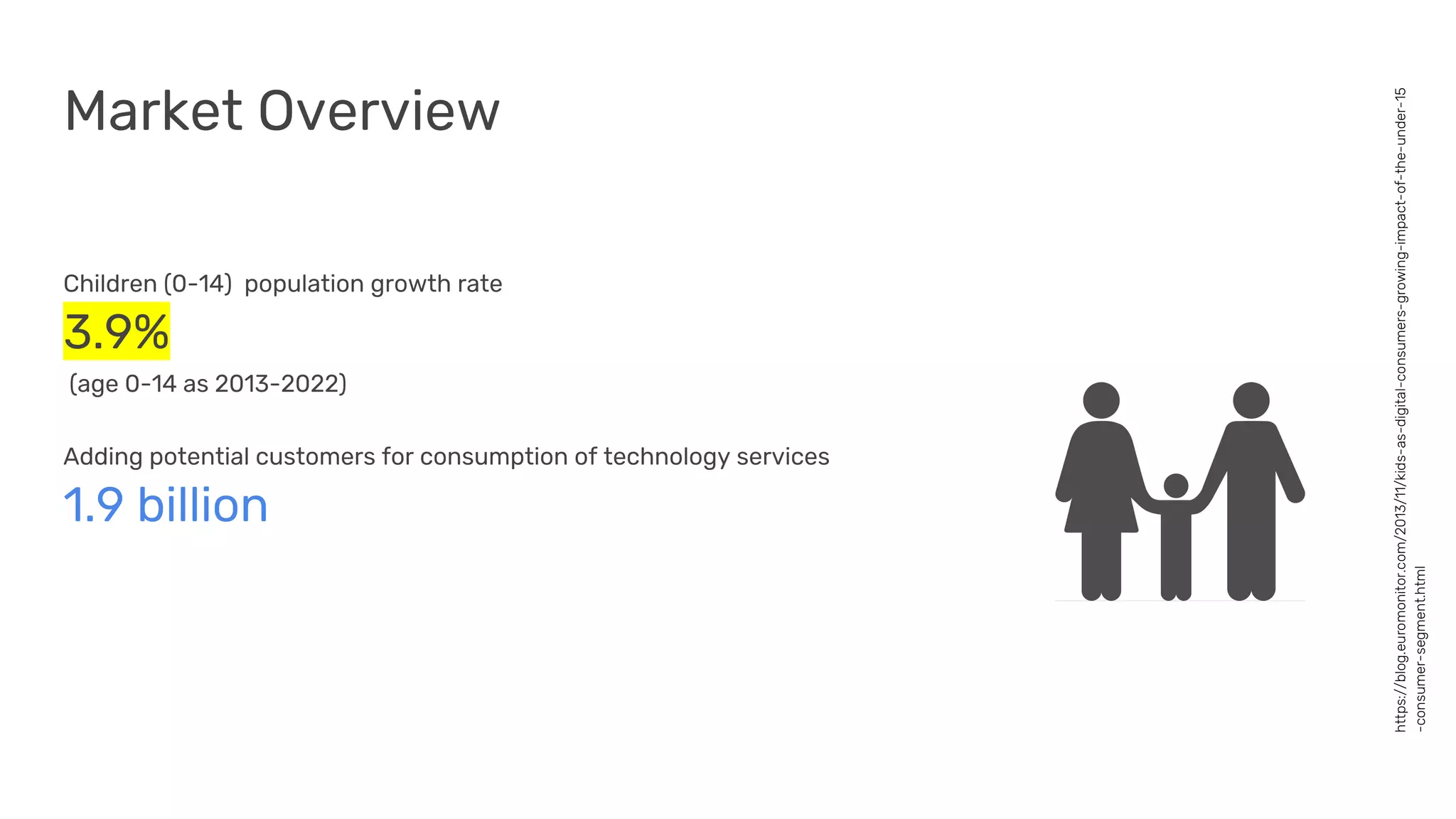 Children (0-14) population growth rate
3.9%
(age 0-14 as 2013-2022)
Adding potential customers for consumption of technology services
1.9 billion
https://blog.euromonitor.com/2013/11/kids-as-digital-consumers-growing-impact-of-the-under-15
-consumer-segment.html
Market Overview
 