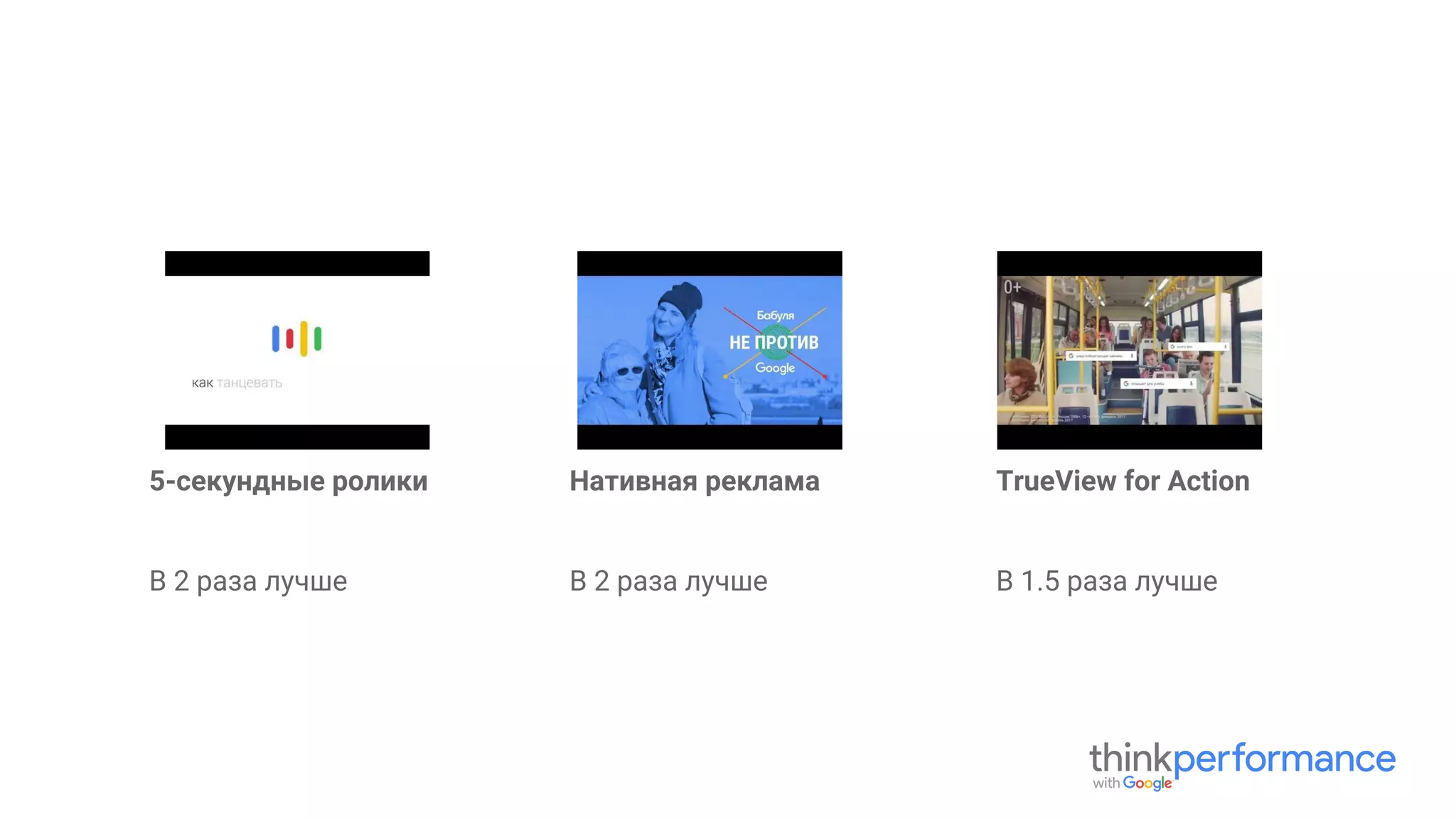 Нативная реклама
В 2 раза лучше
TrueView for Action
В 1.5 раза лучше
5-секундные ролики
В 2 раза лучше
 