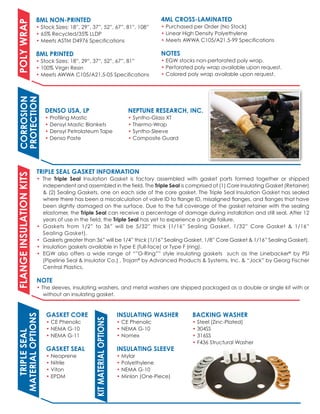 2015 EGW Special Projects Division Brochure | PDF