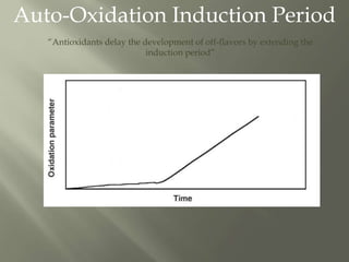 Auto-Oxidation Induction Period
“Antioxidants delay the development of off-flavors by extending the
induction period”
 
