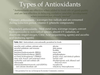 Types of Antioxidants
• Primary antioxidants – scavenges free radicals and are consumed
during induction period, vitamin E (phenolic compounds)
• Secondary antioxidants – bind metal ions, scavenge oxygen, convert
hydroperoxides to non-radical species, absorb UV radiation, or
deactivate singlet oxygen, Citric Acid (sequestering agents) and ascorbic
acid (reducing agents)
“Antioxidants are effective when added to fresh oils of good quality
and are less effective in delaying oxidative rancidity development
when oxidation has already started”
 