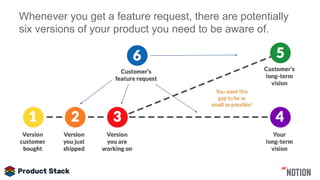 Aligning Product Strategy with Customer Feature Requests | PDF