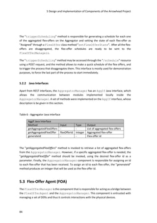 5 Design and Implementation of Components of the Arrowhead Project
84
The ”triggerScheduling” method is responsible for generating a schedule for each one
of the aggregated flex-offers on the Aggregator and setting the state of each flex-offer as
”Assigned” through a FlexOffer class method ”setFlexOfferState”. After all the flex-
offers are disaggregated, the flex-offer schedules are ready to be sent to the
FlexOfferManagers.
The ”triggerScheduling” method may be accessed through the “/schedule” resource
using a POST request, and the method allows to make a quick schedule of the flex-offers, and
to trigger the process that disaggregates them. This interface is mostly used for demonstration
purposes, to force the last part of the process to start immediately.
5.2.2 Java Interfaces
Apart from REST interfaces, the AggregatorManager has an AggIf Java interface, which
allows the communication between modules implemented locally inside the
AggregatorManager. A set of methods were implemented on the AggIf interface, whose
description is be given in this section.
Table 6 - Aggregator Java interface
AggIf Java Interface
Method Input Type Output
getAggregatedFlexOffers - - List of aggregated flex-offers
getAggregatedFlexOffer flexOfferId Integer Aggregated flex-offer
generateId - - Flex-offer id
The ”getAggregatedFlexOffers” method is invoked to retrieve a list of aggregated flex-offers
from the AggregatorManager. However, if a specific aggregated flex-offer is needed, the
”getAggregatedFlexOffer” method should be invoked, using the desired flex-offer id as a
parameter. Finally, the AggregatorManager component is responsible for assigning an id
to each flex-offer that has been received. To assign an id to each flex-offer, the ”generateId”
method produces an Integer that will be used as the flex-offer id.
5.3 Flex-Offer Agent (FOA)
The FlexOfferManager is the component that is responsible for acting as a bridge between
the FlexOfferAgent and the AggregatorManager. This component is entrusted with
managing a set of DERs and thus it controls interactions with the physical devices.
 