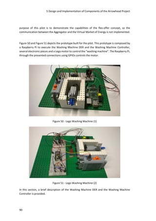 5 Design and Implementation of Components of the Arrowhead Project
90
purpose of this pilot is to demonstrate the capabilities of the flex-offer concept, so the
communication between the Aggregator and the Virtual Market of Energy is not implemented.
Figure 50 and Figure 51 depicts the prototype built for the pilot. This prototype is composed by
a Raspberry Pi to execute the Washing Machine DER and the Washing Machine Controller,
several electronic pieces and a Lego motor to control the “washing machine”. The Raspberry Pi,
through the presented connections using GPIOs controls the motor.
Figure 50 - Lego Washing Machine (1)
Figure 51 - Lego Washing Machine (2)
In this section, a brief description of the Washing Machine DER and the Washing Machine
Controller is provided.
 
