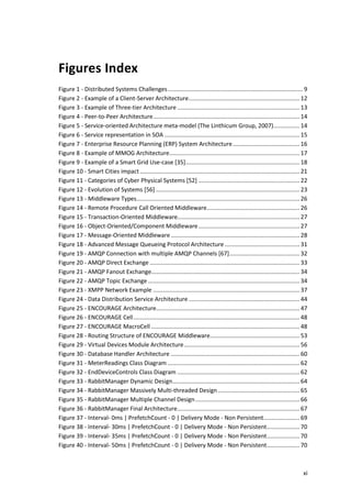 xi
Figures Index
Figure 1 - Distributed Systems Challenges................................................................................... 9
Figure 2 - Example of a Client-Server Architecture.................................................................... 12
Figure 3 - Example of Three-tier Architecture ........................................................................... 13
Figure 4 - Peer-to-Peer Architecture.......................................................................................... 14
Figure 5 - Service-oriented Architecture meta-model (The Linthicum Group, 2007)................ 14
Figure 6 - Service representation in SOA ................................................................................... 15
Figure 7 - Enterprise Resource Planning (ERP) System Architecture......................................... 16
Figure 8 - Example of MMOG Architecture................................................................................ 17
Figure 9 - Example of a Smart Grid Use-case [35]...................................................................... 18
Figure 10 - Smart Cities impact.................................................................................................. 21
Figure 11 - Categories of Cyber Physical Systems [52] .............................................................. 22
Figure 12 - Evolution of Systems [56] ........................................................................................ 23
Figure 13 - Middleware Types.................................................................................................... 26
Figure 14 - Remote Procedure Call Oriented Middleware......................................................... 26
Figure 15 - Transaction-Oriented Middleware........................................................................... 27
Figure 16 - Object-Oriented/Component Middleware.............................................................. 27
Figure 17 - Message-Oriented Middleware............................................................................... 28
Figure 18 - Advanced Message Queueing Protocol Architecture.............................................. 31
Figure 19 - AMQP Connection with multiple AMQP Channels [67]........................................... 32
Figure 20 - AMQP Direct Exchange ............................................................................................ 33
Figure 21 - AMQP Fanout Exchange........................................................................................... 34
Figure 22 - AMQP Topic Exchange ............................................................................................. 34
Figure 23 - XMPP Network Example .......................................................................................... 37
Figure 24 - Data Distribution Service Architecture .................................................................... 44
Figure 25 - ENCOURAGE Architecture........................................................................................ 47
Figure 26 - ENCOURAGE Cell...................................................................................................... 48
Figure 27 - ENCOURAGE MacroCell ........................................................................................... 48
Figure 28 - Routing Structure of ENCOURAGE Middleware....................................................... 53
Figure 29 - Virtual Devices Module Architecture....................................................................... 56
Figure 30 - Database Handler Architecture ............................................................................... 60
Figure 31 - MeterReadings Class Diagram ................................................................................. 62
Figure 32 - EndDeviceControls Class Diagram ........................................................................... 62
Figure 33 - RabbitManager Dynamic Design.............................................................................. 64
Figure 34 - RabbitManager Massively Multi-threaded Design .................................................. 65
Figure 35 - RabbitManager Multiple Channel Design................................................................ 66
Figure 36 - RabbitManager Final Architecture........................................................................... 67
Figure 37 - Interval- 0ms | PrefetchCount - 0 | Delivery Mode - Non Persistent...................... 69
Figure 38 - Interval- 30ms | PrefetchCount - 0 | Delivery Mode - Non Persistent.................... 70
Figure 39 - Interval- 35ms | PrefetchCount - 0 | Delivery Mode - Non Persistent.................... 70
Figure 40 - Interval- 50ms | PrefetchCount - 0 | Delivery Mode - Non Persistent.................... 70
 