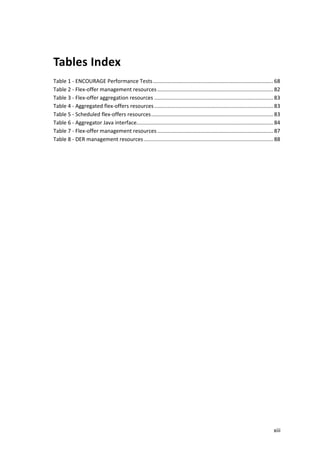 xiii
Tables Index
Table 1 - ENCOURAGE Performance Tests................................................................................. 68
Table 2 - Flex-offer management resources.............................................................................. 82
Table 3 - Flex-offer aggregation resources ................................................................................ 83
Table 4 - Aggregated flex-offers resources................................................................................ 83
Table 5 - Scheduled flex-offers resources.................................................................................. 83
Table 6 - Aggregator Java interface............................................................................................ 84
Table 7 - Flex-offer management resources.............................................................................. 87
Table 8 - DER management resources ....................................................................................... 88
 
