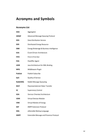 xv
Acronyms and Symbols
Acronyms List
AGG Aggregator
AMQP Advanced Message Queuing Protocol
DDS Data Distribution Service
DER Distributed Energy Resource
EBBI Energy Brokerage & Business Intelligence
EDA Event Driven Architecture
FIFO First in First Out
FOA FlexOffer Agent
JAXB Java Architecture for XML Binding
MPG Middleware Plugin
PubSub Publish Subscribe
QoS Quality of Service
RabbitMQ Rabbit Message Queueing
REST Representational State Transfer
SC Supervisory Control
SOA Service Oriented Architecture
VDM Virtual Devices Module
VME Virtual Market of Energy
XEP XMPP Extension Protocol
XML eXtensible Markup Language
XMPP Extensible Message and Presence Protocol
 