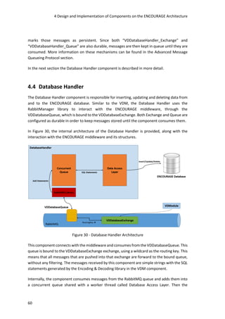 4 Design and Implementation of Components on the ENCOURAGE Architecture
60
marks those messages as persistent. Since both “VDDatabaseHandler_Exchange” and
“VDDatabaseHandler_Queue” are also durable, messages are then kept in queue until they are
consumed. More information on these mechanisms can be found in the Advanced Message
Queueing Protocol section.
In the next section the Database Handler component is described in more detail.
4.4 Database Handler
The Database Handler component is responsible for inserting, updating and deleting data from
and to the ENCOURAGE database. Similar to the VDM, the Database Handler uses the
RabbitManager library to interact with the ENCOURAGE middleware, through the
VDDatabaseQueue, which is bound to the VDDatabaseExchange. Both Exchange and Queue are
configured as durable in order to keep messages stored until the component consumes them.
In Figure 30, the internal architecture of the Database Handler is provided, along with the
interaction with the ENCOURAGE middleware and its structures.
Figure 30 - Database Handler Architecture
This component connects with the middleware and consumes from the VDDatabaseQueue. This
queue is bound to the VDDatabaseExchange exchange, using a wildcard as the routing key. This
means that all messages that are pushed into that exchange are forward to the bound queue,
without any filtering. The messages received by this component are simple strings with the SQL
statements generated by the Encoding & Decoding library in the VDM component.
Internally, the component consumes messages from the RabbitMQ queue and adds them into
a concurrent queue shared with a worker thread called Database Access Layer. Then the
 