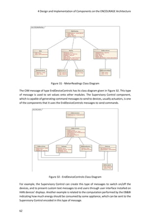 4 Design and Implementation of Components on the ENCOURAGE Architecture
62
Figure 31 - MeterReadings Class Diagram
The CIM message of type EndDeviceControls has its class diagram given in Figure 32. This type
of message is used to set values onto other modules. The Supervisory Control component,
which is capable of generating command messages to send to devices, usually actuators, is one
of the components that it uses the EndDeviceControls messages to send commands.
Figure 32 - EndDeviceControls Class Diagram
For example, the Supervisory Control can create this type of messages to switch on/off the
devices, and to present custom text messages to end users through user interface installed on
HAN devices’ displays. Another example is related to the computation performed by the EB&BI
indicating how much energy should be consumed by some appliance, which can be sent to the
Supervisory Control encoded in this type of message.
 