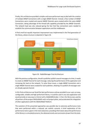 Middleware for Large-scale Distributed Systems
67
Finally, this architecture provided a simpler and more performant way to deal with the creation
of multiple AMQP Connections with a single AMQP Channel. Instead, a few number of AMQP
Connections were created and several AMQP Channels were created within the same AMQP
Connection, taking advantage of the thread-safe capability provided by the AMQP Channels.
The network load was also reduced giving the fact that few connections were needed to
establish the communication between applications and the middleware.
A final small but equally important improvement was implemented in the final generation of
the library, whose structure is depicted in Figure 36.
Figure 36 - RabbitManager Final Architecture
With the previous configuration, should a publisher publish several messages at a time, it needs
to create an AMQP Channel for each message, reducing the performance of the application and
increasing the load on the network. To solve these issues, a single AMQP Connection and a
single AMQP Channel were created for each publisher, allowing it to publish all messages over
an already opened channel.
In this final architecture we faced the best performance and we provided to our users an easy,
configurable, reliable and high performant library. It could be used in any Java application and
would provide an easy way to interact with a RabbitMQ broker. In fact, this library was used by
all partners of the project ENCOURAGE and in all project pilots, and accelerated the integration
of other applications with the ENCOURAGE Platform.
The evolution of the presented approaches was possible due to extensive performance tests
that were performed within a reduced, yet realistic scenario. A brief explanation of the
performance tests is given in the next subsection, providing information about the performance
of the library in a simulated scenario, the obtained results and conclusions drawn from the tests.
 