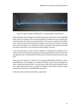 Middleware for Large-scale Distributed Systems
71
Figure 41 - Interval- 300ms | PrefetchCount - 0 | Delivery Mode - Non Persistent
It was noticed that when messages were marked as persistent, which means that the RabbitMQ
broker saves the messages on disk, the system degrades its performance but not significantly,
so for that reason the results are not presented here. The same reason applies to the prefetch
count. When the tests were executed with a prefetch count of 20, each consumer consumes
batches of 20 messages at once, reducing the number of messages in the broker but impacting
the systems performance, since it keeps consumed messages in memory.
It was concluded that the systems starts to degrades if messages were published with an
interval less than 35 milliseconds, passing from increasing significantly the amount of time each
message took since it is published by the MPG and the correlated command arrives the same
MPG.
These tests were important to determine if the proposed ENCOURAGE architecture using a
RabbitMQ broker as the message bus is capable of handling a huge number of messages in a
robust, reliable and scalable manner. This means that a single Virtual Devices Module instance
and a single Supervisory Control are capable of handling a huge number of devices largely
distributed in several cells in the ENCOURAGE architecture.
In the next chapter, the Arrowhead Project is approached.
 