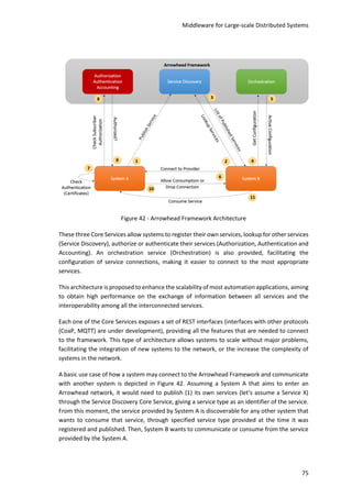 Middleware for Large-scale Distributed Systems
75
Figure 42 - Arrowhead Framework Architecture
These three Core Services allow systems to register their own services, lookup for other services
(Service Discovery), authorize or authenticate their services (Authorization, Authentication and
Accounting). An orchestration service (Orchestration) is also provided, facilitating the
configuration of service connections, making it easier to connect to the most appropriate
services.
This architecture is proposed to enhance the scalability of most automation applications, aiming
to obtain high performance on the exchange of information between all services and the
interoperability among all the interconnected services.
Each one of the Core Services exposes a set of REST interfaces (interfaces with other protocols
(CoaP, MQTT) are under development), providing all the features that are needed to connect
to the framework. This type of architecture allows systems to scale without major problems,
facilitating the integration of new systems to the network, or the increase the complexity of
systems in the network.
A basic use case of how a system may connect to the Arrowhead Framework and communicate
with another system is depicted in Figure 42. Assuming a System A that aims to enter an
Arrowhead network, it would need to publish (1) its own services (let’s assume a Service X)
through the Service Discovery Core Service, giving a service type as an identifier of the service.
From this moment, the service provided by System A is discoverable for any other system that
wants to consume that service, through specified service type provided at the time it was
registered and published. Then, System B wants to communicate or consume from the service
provided by the System A.
 