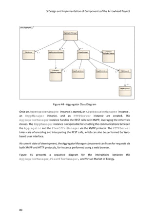 5 Design and Implementation of Components of the Arrowhead Project
80
Figure 44 - Aggregator Class Diagram
Once an AggregatorManager instance is started, an AggResourceManager instance,
an XmppManager instance, and an HTTPServer instance are created. The
AggregatorManager instance handles the REST calls over XMPP, leveraging the other two
classes. The XmppManager instance is responsible for enabling the communications between
the Aggregator and the FlexOfferManager via the XMPP protocol. The HTTPServer
takes care of encoding and interpreting the REST calls, which can also be performed by Web-
based user interface.
At current state of development, the AggregatorManager component can listen for requests via
both XMPP and HTTP protocols, for instance performed using a web browser.
Figure 45 presents a sequence diagram for the interactions between the
AggregatorManager, FlexOfferManager, and Virtual Market of Energy.
 