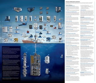 SURFACE COMPONENTS:
1) Automatic Hydraulic Power Units
Rapidly charge the accumulator banks with the electric motor-
driven positive displacement hydraulic pumps in Hydril’s pumping
units. Designed to meet customer speciﬁcations and applicable
regulations, each power unit offers ease of use, long service life
and the functions and reﬁnements born of many years’ experience.
Features include:
• Three (3) electric motor-driven pumps per standard pump unit.
• Identiﬁed connections for rapid installation and easy inspection.
2) Fluid Reservoir Unit (FRU)/Mixing System
Hydril’s FRU/Mixing System pumps the proper mixture of hydraulic
ﬂuid concentrate, water and antifreeze from storage reservoirs into
the mixed control ﬂuid reservoir, providing the necessary lubricity
and freeze protection to maintain reliable BOP stack operations and
long service life. Electrically driven metering pumps are mounted
with the reservoir assembly.
3) Accumulator Banks
The Hydril nitrogen-oil separator type accumulator is ideal for
furnishing the hydraulic power to operate blowout preventers,
valves and connectors from surface and subsea accumulator
banks. When stripping drill pipe through closed annular blowout
preventers or dampening quick acting control circuits, it also
functions as a surge absorber.
4) Driller’s Control Panel
Achieve full system control at the driller’s control panel. As the
primary control station it provides for full control of the BOP stack
and selected auxiliary functions. The panel design permits well
control operations as required, even in adverse conditions. Units
can be provided to meet requirements for hazardous area operation
and all speciﬁcations and regulations.
5) Toolpusher’s Panel
Designed for operation in safe (non-hazardous) areas, the
toolpusher’s panel provides the same functionality as the driller’s
control panel, and serves as a secondary control station.
6) Central Control Unit (CCU)
The CCU provides a common communications interface point for
all surface panels and the subsea MUX pods. The CCU is designed
to operate in safe (non-hazardous) areas. It contains control
computers and network equipment and serves as a third
control station.
7) Uninterruptible Power System (UPS)
Should a power failure occur on the rig, the UPS provides a 2
hour minimum emergency power reserve for remote control panel
operation and instrumentation. The system includes heavy-duty
batteries, a rack and a battery charging control unit. It provides
electricity to all electrically powered components with the exception
of the electric motors.
8) Power Distribution Panels (PDP)
Control the ﬂow of power to and from each component of the
MUX control system with the PDP. Our unique system architecture
provides maximum reliability of quality power, ensuring that a power
surge or loss of a major power bus will not affect operation.
9) Hose/Cable Reels
Hose and cable reels provide live function and assured control of
the hose or electric cable during running and retrieving operations.
Reels are also available with constant torque winches for constant
tension on cables and hoses.
10) Hydril FS™ 21-500 Marine Riser Diverter
Hydril diverters are known for signiﬁcantly enhancing safety and rig
protection. The FS 21-500, in particular, is fundamentally simplistic,
designed to avoid the functional complexities that increase the
chance for human error and equipment breakdown. With models
available for use with 49-1/2” and 60-1/2” rotary tables, the FS 21-
500 is readily adapted to ﬁt virtually any rig conﬁguration. Moreover:
• It closes on the open hole, eliminating a serious safety
gap caused by cartridge inserts.
• It is used in conjunction with the Seal-All™ Diverter Insert
to enhance safety further.
• The patented integral valve design eliminates sequencing
of diverter valves and simpliﬁes the control system’s need
to operate the diverter system.
• There is no stagnant vent line space, caking of solids or
ice formation that could obstruct or shut off the ﬂow.
• Both models are rated for 2 million lbs up or down loading.
SUBSEA COMPONENTS
11) Hydril Blowout Preventer Stack
Hydril invented the annular BOP and the hydraulically operated
BOP. Since 1933 Hydril has been redeﬁning reliability and pushing
the limits of BOP technology. The deepwater BOP stack can be
conﬁgured with a variety of Hydril’s proven BOPs.
12) Multiplex Control Pod
The unique wedge-shaped Hydril subsea control pod assembly
includes a male pod and female receiver and houses the subsea
valve control manifold. The compact design features subplate-
mounted control valves and pressure regulators for all subsea
hydraulically controlled functions—96 in all. Two control pods on
each stack provide system duplicity, and one receiver attaches to
the Lower Marine Riser Package (LMRP).
13) Shuttle Valves
Long life, dependable Hydril shuttle valves compatible with the
control system are available in 1 1/2”, 1” and 1/2” sizes.
14) Subsea Accumulator Racks
Stack-mounted accumulator banks are equipped with a common
header—these subsea racks are hinge-mounted to the BOP Stack
frame and swing clear of BOP components for ease of inspection
and maintenance. If required, an option using large volume bottles
(80, 160 gallon) eliminates the need for swing frame racks.
15) Subsea Electronics Module (SEM)
The two SEM units located on each control pod provide a fully
redundant system for control of all subsea valve operations and all
communications with the central control unit (CCU).
16) Gas Handler™
Hydril diverter systems are designed for strength and simplicity
to provide safe venting of shallow gas ﬂows. Located below the
telescopic joint, the Gas Handler (GH) adds capabilities to standard
diverter systems. The GH is a specialized annular closing device
installed as part of the riser string for deepwater drilling. It allows the
operator to circulate out gas entrapped in the riser string without
the requirement to vent mud and/or gas overboard. This product
has quick response time, a low risk of malfunction and several other
unique features and beneﬁts that include:
• A 21” bore for easy passage of casing and well bore tools.
• Available in both single and dual conﬁgurations.
• Economical, easy installation, recovery and maintenance; the
GH installs as a standard riser joint.
• Adaptable for any rig or riser system.
• Enhances safety for personnel and the rig.
17) Riser Fill-Up Valve
The Hydril Riser Fill-Up Valve prevents collapse of the subsea riser
wall due to a sudden evacuation of drilling ﬂuids from the riser.
Sudden evacuations can occur during unplanned events such as a
disconnect of the LMRP or a failure in the lower riser section. The
Hydril Riser Fill-Up Valve backﬁlls the drilling riser with seawater
as heavier drilling ﬂuid evacuates the riser from the bottom. This
prevents creation of a vacuum inside the riser that would collapse
it. The Fill-Up Valve can be set to open automatically due to a
sudden pressure differential inside and outside the riser, or it may be
operated manually.
ACCESSORIES
18) Acoustic Control System (Emergency)
Similar to the E/H backup system, the acoustic control system has
a separate stack-mounted acoustic pod for performing emergency
disconnect operations. The system uses an acoustic link from the
surface rather than the dedicated electrical circuits used by the
E/H backup.
19) Cable/Hose Reel Control Console
Each of the two (2) Multiplex Cable Reels and one (1) Hot Line Reel
are controlled from the freestanding control console. Manufactured
from mild stainless steel, the console provides for the mounting of
the control valves, gauges and indicators.
20) Cable/Hose Sheaves
The half-moon MUX cable sheaves are appropriately sized to the
outside diameter and minimum bend radius of the cables/hoses.
21) Diverter Control Panel
The diverter control panel is a skid-mounted unit that actuates
solenoids for the pilot-operated control of diverter valves. The unit
contains a processor with network connection to the CCU for
remote control, as well as full local control via valves and gauges.
22) Electro-Hydraulic (E/H) Backup Panel
The E/H backup panel enables emergency disconnection should the
surface BOP control system become non-functional. The system
employs hardwired circuits to the MUX control pods for initiating
disconnecting functions.
High Pressure High Temperature (HPHT) Probe
(not pictured)
The system uses an HPHT Probe to monitor well bore pressure and
temperature. It will be mounted on an unused outlet of the lower
Pipe Ram of the BOP stack. All components that come in contact
with the well bore ﬂuid meet NACE MR01-75 requirements.
High Pressure High Temperature (HPHT)
Probe Assembly (not pictured)
The pressure/temperature probe is a 4-20mA device that interfaces
to the blue and yellow pod electronics through the Remote Terminal
Unit (RTU) (see below). Design speciﬁcations follow:
• Environmental media: Seawater and well bore ﬂuid.
• Hyperbaric (external) pressure rating: 5,700 psi.
• Operating temperature: 0-150 degrees C (process media).
• Pressure sensor range: 0-25,000 psia operating.
• Pressure reference: Absolute.
23) Remote Service Network (RSN)
The remote service network (RSN) and hardware allow Hydril
technicians anywhere in the world to login to a customer’s system
through the Internet for diagnostic purposes. The network is a link
between the Hydril control system network and the rig’s satellite
communications network system.
How does it work? A Hydril technician can log onto the Hydril
control system network on a rig anywhere in the world by
connecting through the ISPs to the land-based satellite uplink
location nearest the rig. The satellite link then completes the path
from shore to the rig satellite communications network and to the
control system network. RSN features and beneﬁts include:
• Remote diagnostics of the control system.
• Reduces or eliminates automatic need for service trip.
• Download of software upgrades via link.
• Faster service response to system problems.
• End of well ﬁle maintenance and system check up.
• Save or eliminate downtime days.
Remote Terminal Unit (RTU) (not pictured)
The RTU is the serial communications module for reading the
4-20mA signals from the HPHT probe and converting them to
signals that are communicated to the MUX pod. The housing is
constructed of stainless steel and can withstand 15,000 psi external
pressures while maintaining a one-atmosphere internal environment.
The electrical connectors are two (2) 4-pin and one (1) 8-pin FCR
type with face and radial o-ring seals.
Subsea Accumulator Pressure Transducer (not pictured)
The pressure transducers are absolute pressure strain gauge type,
temperature compensated, and packaged in a three (3)-section
stainless steel housing with redundant seals at each housing
section. Each pressure transducer is calibrated to determine the
necessary offset for both the lower and upper roll off.
Speciﬁcations follow:
• Range: 0 - 10,000 psi.
• Temperature Limits Operating: - 30 to + 180 deg F.
• Compensated Range: 0 to + 160 deg F.
• Overpressure Limits
Proof: 150% or 20,000 psi.
Burst: 200% or 25,000 psi.
24) Surface/Subsea Electronic Riser Angle
System (ERA)
The Surface and Subsea ERA provides real time monitoring of
the riser angle using angular deviation sensors. The control pods
contain gyroscopes for measuring stack rotation, and information
from the two systems is displayed in graphical plots on
surface workstations.
Deepwater Drilling System Components
The Hydril subsea MUX control system supplies and controls the ﬂow of hydraulic ﬂuid for actuation of the subsea BOP
stack functions. The system includes surface components, the connecting control MUX cable/hose components and
subsea components.
Annular Blowout Preventers:
25) GX®
Annular BOP
Expect more closures, stripping and uptime. Drilling contractors have called the Hydril
GX®
“the best annular in the business” for one reason: exceptional uptime. Its single
packing unit has provided continuous service for as long as a year, and it has continued
to hold pressure after exposure to extreme temperatures and extensive stripping. In the
ﬁeld and in laboratory tests, GX units have:
• Passed an ABS-witnessed, 10,000-psi API pressure test at 270° F.
• Stripped more than 30,000 ft of 6-5/8” drill pipe with 8-1/4” tool joints.
• Stripped 300,000 ft of 5” drill pipe with 6-3/8” tool joints.
• Held pressure in the ﬁeld after 328 closing cycles plus stripping.
Annu-Flex™ (not pictured)
A variation of our GX annular BOP, Hydril’s Annu-Flex combines either a single or dual
subsea annular blowout preventer with a maintenance-free, ﬂexible underwater riser
joint. Together, the BOP head/ﬂex joint combination reduces overall stack height and
requires fewer stack connections. Additionally, the Annu-Flex offers rapid and
economical maintenance, simple and reliable operations, and long service life.
Ram Blowout Preventers:
Quik-Loq™ BOP (not pictured)
Change rams and resume drilling fast. Well suited for surface and subsea operations,
the Boltless™ Hydril blowout preventer, the Quik-Loq, radically reduces downtime while
enhancing safety and environmental protection. It accomplishes these goals in part by:
• Minimizing personnel exposure to safety hazards that are inherent to BOP
maintenance on the rig by eliminating the need for tools and rigging.
• Allowing changeout of rams and/or operator assemblies in a matter of
minutes rather than hours.
• Using Boltless bonnets, redundant operator seals, and redundant rod seals.
26) Compact™ Ram BOP
Hold pressure at 15,000 psi from 30° F to 500° F. The 18-3/4”, 15,000-psi Hydril
Compact Ram BOP delivers proven reliability for safe operation in the harshest
environments. Rated for water depths to 12,500 ft, the Compact Ram has worked on
the seabed continuously for one year during drilling of a 34,000-ft well. It also can add
hundreds of hours of drilling time annually when conﬁgured to seal upside-down as a
Subsea Stack Test Valve (SSTV) so that required pressure tests can be completed with
the drill pipe in place. In the lab, this BOP has:
• Held full rated working pressure at 300° F for 8 hours using blind/shear rams. The
tested unit then completed 3 additional closing cycles at low and high pressure.
• Passed API temperature testing to 350° F using blind/shear rams.
• Passed API temperature tests to 500° F using 5” ﬁxed-bore rams. All
ﬁxed-bore ram sizes on the 18-15 Compact Ram are rated for this temperature.
• Passed API pressure tests at temperatures as low as 30° F for 5-1/2”-7-5/8”
and 4-1/2”-7” variable rams.
• Sheared large-diameter pipe (16”, 109 lb-per-ft, P-110) using optional, high
pressure, 4,000 psi, 22” operators.
Conventional Ram BOP (not pictured)
The 18-3/4”, 15,000-psi Hydril Conventional Ram BOP delivers the same proven
reliability as the Compact Ram for safe operation in the harshest environments.
It is also rated for water depths to 12,500 ft.
12
3
21
HPTU Skid
HPTU Controller & VFD Subsea Workstation
Diverter Storage Base
Datalogger
23
GPS Unit
6
5 Power Isolation J-Box
4
1822
Blue Subsea XFMR
Blue J-Box MUX Umbilical
Surface ERA J-Box
19
9
20Diverter Fill-Up Valve
Diverter Flowline Valve
10
Diverter Vent Line Valve
Flow Selector
20
Goosenecks
Yellow J-Box MUX Umbilical
Yellow Subsea XFMR
High Pressure Test Unit (HPTU) System
9
16
17
2411
25
26
13
14
15
12
18
18
77
8
 