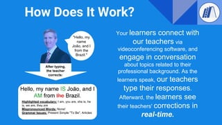 How Does It Work?
Your learners connect with
our teachers via
videoconferencing software, and
engage in conversation
about topics related to their
professional background. As the
learners speak, our teachers
type their responses.
Afterward, the learners see
their teachers' corrections in
real-time.
"Hello, my
name
João, and I
from the
Brazil."
Highlighted vocabulary: I am, you are, she is, he
is, we are, they are
Mispronounced Words: None!
Grammar Issues: Present Simple "To Be", Articles
After typing,
the teacher
corrects:
 
