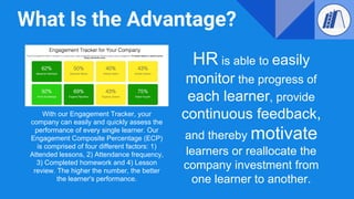 What Is the Advantage?
HR is able to easily
monitor the progress of
each learner, provide
continuous feedback,
and thereby motivate
learners or reallocate the
company investment from
one learner to another.
With our Engagement Tracker, your
company can easily and quickly assess the
performance of every single learner. Our
Engagement Composite Percentage (ECP)
is comprised of four different factors: 1)
Attended lessons, 2) Attendance frequency,
3) Completed homework and 4) Lesson
review. The higher the number, the better
the learner's performance.
 