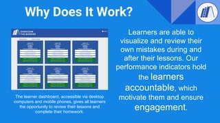 Why Does It Work?
Learners are able to
visualize and review their
own mistakes during and
after their lessons. Our
performance indicators hold
the learners
accountable, which
motivate them and ensure
engagement.
The learner dashboard, accessible via desktop
computers and mobile phones, gives all learners
the opportunity to review their lessons and
complete their homework.
 
