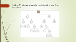 5. ábra. DT-alapú osztályozási eredmények (a személyes
archívum)
 