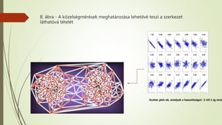 8. ábra - A közelségmérések meghatározása lehetővé teszi a szerkezet
láthatóvá tételét
Scatter plot-ok, amelyek a hasonlóságot -1-től 1-ig muta
 