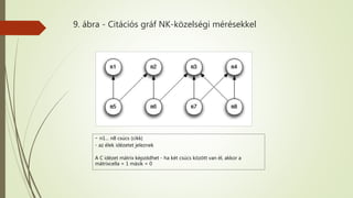 9. ábra - Citációs gráf NK-közelségi mérésekkel
- n1… n8 csúcs (cikk)
- az élek idézetet jeleznek
A C idézet mátrix képződhet - ha két csúcs között van él, akkor a
mátrixcella = 1 másik = 0
 