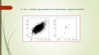 11. ábra - A grafikon egyszerűbbé és könnyebbé tétele a megértés érdekében
 