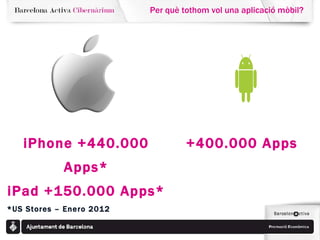 Per què tothom vol una aplicació mòbil? iPhone +440.000 Apps* iPad +150.000 Apps* +400.000 Apps *US Stores – Enero 2012 