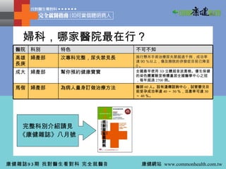 婦科，哪家醫院最在行？ 完整科別介紹請見 《康健雜誌》八月號 醫師 60 人。設有遺傳諮詢中心，試管嬰兒目前受孕成功率達 40 ～ 50 ％，活產率可達 30 ～ 40 ％。 全國最早使用 3D 立體超音波產檢。優生保健的染色體實驗室檢體量居全國醫學中心之冠，每年超過 2700 例。 施行懸吊手術治療尿失禁超過千例，成功率達 90 ％以上，傷及膀胱的併發症目前已降至 0 。 不可不知 為病人量身訂做治療方法 幫你預約健康寶寶 次專科完整，尿失禁見長 特色 婦產部 馬偕 婦產部 成大 婦產部 高雄長庚 科別 醫院 