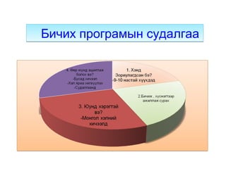 Бичих програмын судалгааБичих програмын судалгаа
 