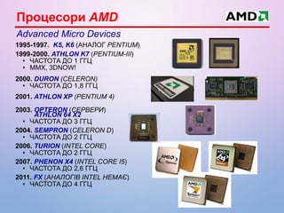 1995-1997. K5, K6 (АНАЛОГ PENTIUM)
1999-2000. ATHLON K7 (PENTIUM-III)
• ЧАСТОТА ДО 1 ГГЦ
• MMX, 3DNOW!
2000. DURON (CELERON)
• ЧАСТОТА ДО 1,8 ГГЦ
2001. ATHLON XP (PENTIUM 4)
2003. OPTERON (СЕРВЕРИ)
ATHLON 64 X2
• ЧАСТОТА ДО 3 ГГЦ
2004. SEMPRON (CELERON D)
• ЧАСТОТА ДО 2 ГГЦ
2006. TURION (INTEL CORE)
• ЧАСТОТА ДО 2 ГГЦ
2007. PHENON X4 (INTEL CORE І5)
• ЧАСТОТА ДО 2,6 ГГЦ
2011. FX (АНАЛОГІВ INTEL НЕМАЄ)
• ЧАСТОТА ДО 4 ГГЦ
Advanced Micro Devices
Процесори AMD
 