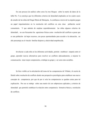 93
En este proceso de análisis sobre estos los tres bloques sobre la matriz de datos de la
tabla No. 5 se concluye que los diferentes criterios de idoneidad empleados en los cuatro casos
de estudio de las niñas del Hogar María de Mariquita, la confianza a través de la empatía juegan
un papel importantísimo en la resolución del conflicto en esta clase población social
comunitaria. Y que además de emplear esporádicamente las niñas algunos criterios de
idoneidad , no son frecuentes las agresiones físicas como resolución del conflicto a pesar que
es una población de bajos recursos, con pocas oportunidades para acceder a la educación, un
alto porcentaje en el vínculo familiar disperso y afectividad empobrecida.
Involucrar a cada niña en las diferentes actividades, permite establecer empatía entre el
grupo, aprender nuevas alternativas para resolver un conflicto adecuadamente, a mejorar la
comunicación, tener mejor comprensión, a trabajar en grupo y ser seres más sociables.
Se hizo visible en la articulación del tema de las competencias de Villada y la teoría de
Sluzki sobre resolución de conflicto desde una perspectiva psicológica para establecer una nuevo
concepto de competencia, por que de por si sola las competencias se quedan cortas para tal
explicación. Por eso se trabajo sobre una matriz de con subprocesos aplicados y criterios de
idoneidad que permitió establecer la relación entre competencia formativa básica y resolución
de conflicto.
 