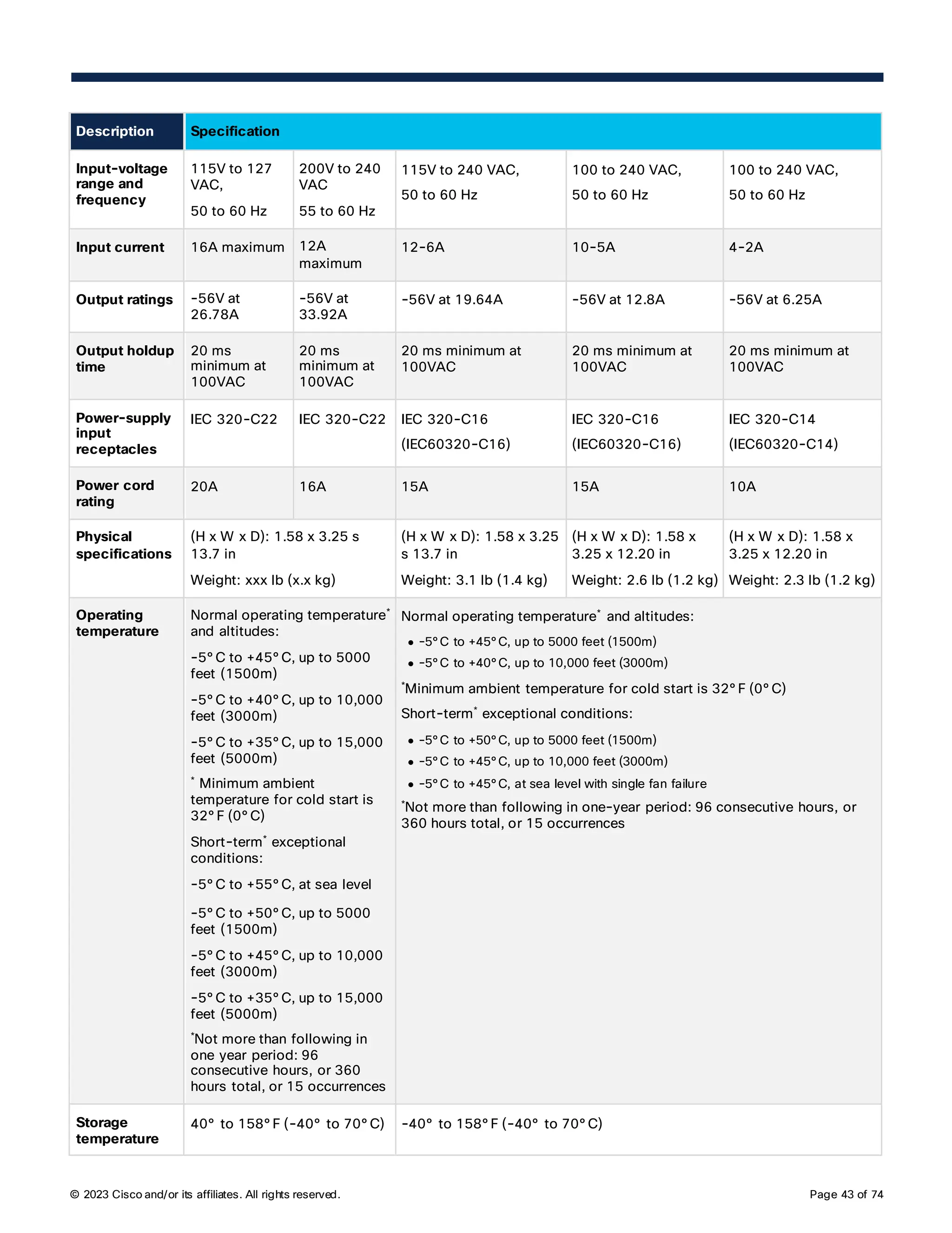 cisco 9300.PDF cisco 9300.PDF cisco 9300.PDF