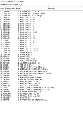 Ссылка Номер детали Кол-во Описание
9300 ECOLO-TIGER MULCH CHISEL
08-01 MAIN FRAME HYDRAULICS
1 25330081 1 CYLINDER ASSY., 3 x 8, 3000 p.s.i.
2 25335162 2 CYLINDER ASSY., 3-1/2 x 16, 3000 p.s.i.
3 25340123 2 CYLINDER ASSY., 4 x 12, 3000 p.s.i.
4 25610701 2 HOSE ASSY., 3/8 x 310
5 25610849 2 HOSE ASSY., 1/2 x 260
6 25610709 2 HOSE ASSY., 3/8 x 233
7 25610710 2 HOSE ASSY., 3/8 x 164
8 25600607 2 HOSE ASSY., 3/8 x 76
9 25600670 2 HOSE ASSY., 3/8 x 68
10 25600735 2 HOSE ASSY., 3/8 x 82
11 25600643 1 HOSE ASSY., 3/8 x 44-1/2
12 25600622 1 HOSE ASSY., 3/8 x 22
13 25600711 1 HOSE ASSY., 3/8 x 93
14 25600692 2 HOSE ASSY., 3/8 x 108
15 25600607 3 HOSE ASSY., 3/8 x 76
16 25600720 1 HOSE ASSY., 3/8 x 90
17 25600662 1 HOSE ASSY., 3/8 x 72
18 25600681 2 HOSE ASSY., 3/8 x 121
19 25600726 1 HOSE ASSY., 3/8 x 130-1/2
20 25600716 1 HOSE ASSY., 3/8 x 139-1/2
22 22510700 12 CLAMP, HOSE, 5/8
23 22510710 5 CLAMP, HOSE, 3/4
24 06200125 8 CLAMP, HOSE,
25 22530601 2 CLAMP, HOSE, Double
26 25405013 2 VALVE, CONTROL, Purple
27 25707534 2 ADAPTER, 3/4 SAEM x 3/4 JICF
28 218-594 8 TEE, 3/4"-16, 37є,
29 218-5183 4 TEE, 3/4"-16, 37є x 3/4"-16, O-Ring Br,
30 218-5106 5 ELBOW, 90є, 3/4"-16, 37є x 3/4"-16, O-Ring,
31 218-5136 1 ELBOW, 45є, 3/4"-16, 37є x 3/4"-16, O-Ring,
32 218-5230 4 ELBOW, 90є, 3/4"-16, 37є x 3/4"-16, 37є Fem Sw,
33 09967021 2 KIT, Cylinder Stop
34 14810251 5 PIN, HEADED, 5/8 x 3-1/8, Clevis
35 14720411 8 PIN, SPLIT (COTTER), 1/8 x 2, Hair
36 413-664 2 BOLT, Hex, 3/8"-16 x 4", G5,
38 413-624 2 BOLT, Hex, 3/8"-16 x 1 1/2", G5,
39 86992213 17 NUT, LOCK, 3/8, NC, Stover
40 134-3 3 BOLT, CARRIAGE, Short NK, 3/8"-16 x 2", G2, Full Thd,
41 433-616 5 BOLT, CARRIAGE, Short NK, 3/8"-16 x 1", G5,
45 25800010 1 CYLINDER, Stroke Control, 1-1/4
46 09900240W 1 KIT, Stroke Control, 1-1/2, Red
47 09967003W 1 KIT, Stroke Control, Large, Red
48 09650207 1 STAY, Cylinder
49 25705041 8 COUPLING, Male ISO, 3/4 SAEF, Hydraulic
 