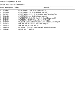 Ссылка Номер детали Кол-во Описание
9300 ECOLO-TIGER MULCH CHISEL
08-03 HYDRAULIC CYLINDER ASSEMBLY
1 25330081 1 CYLINDER ASSY., 3 x 8, 20-1/4 Closed, Disc Lift
1 25330160 1 CYLINDER ASSY., 3 x 16, 26-1/4 Closed, Disc Fold
1 25335162 1 CYLINDER ASSY., 3-1/2 x 16, 26-1/4 Closed, Main Frame Wing Fold
1 25340123 1 CYLINDER ASSY., 4 x 12, 22-1/4 Closed, Main Lift
1 25330083 1 CYLINDER ASSY., 3 x 8, With Stop, 20-1/4 Closed, Disc Leveler Lift
1 25330101 1 CYLINDER, 3 x 10, 20-1/4 Closed, Disc Leveler Wing Lift
2 25833007 1 KIT, SEALS, 3, Disc Lift, Disc Fold, Disc Leveler, And Disc Leveler Wing Lift
2 25833527 1 SEAL, HYD-CYLINDER, 3-1/2, Main Frame Wing Fold
2 25834024 1 SEAL, HYD-CYLINDER, 4, Main Lift
3 25890100 1 KIT, 1, Bag Of Parts, Disc Lift, Disc Fold, And Mainframe Wing Fold
3 14820241 1 CLEVIS, 1-1/4 x 3, Main Lift
 