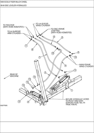 9300 ECOLO-TIGER MULCH CHISEL
08-04 DISC LEVELER HYDRAULICS
 