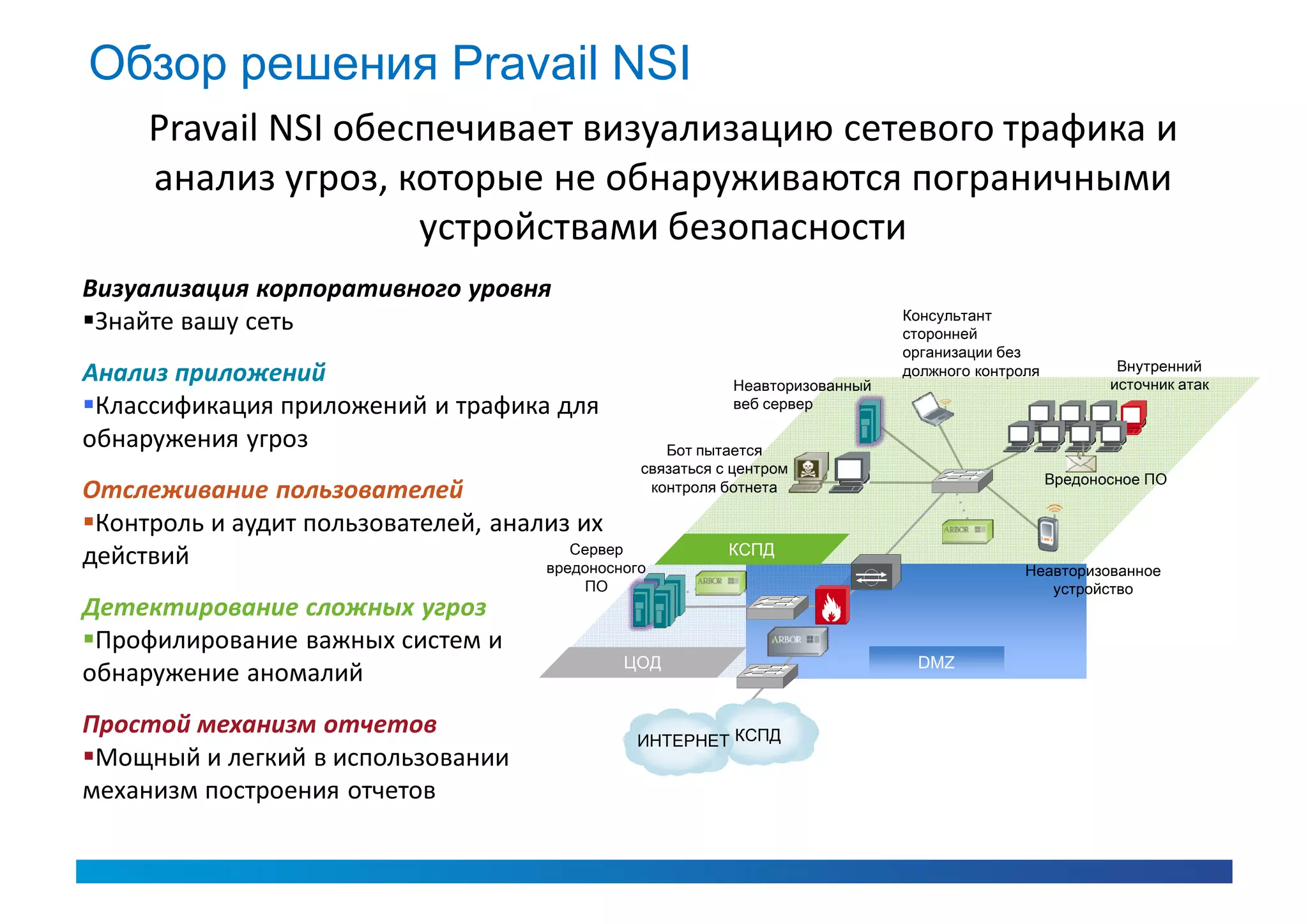 Обзор решения Pravail NSI
     Pravail NSI обеспечивает визуализацию сетевого трафика и
   Сложные угрозы сегодняшнего дня не
    могут быть угроз, которые не обнаруживаются пограничными
      анализ остановлены точечными
     продуктами обеспечения сетевой
                       устройствами безопасности
               безопасности
 Визуализация корпоративного уровня
 Знайте вашу сеть требуется глобальная
     Компаниям                                                                  Консультант
                                                                                сторонней

      визуализация, глубокий анализ и New unmanaged
 Анализ приложений                                 device (BYOD)
                                                                                организации без
                                                                                должного контроля           Внутренний
                                                             Неавторизованный                              источник атак
хирургическая приложений и трафика для
 Классификация защита для предотвращения веб сервер
 обнаружения угроз этих угроз calling back to bot
                                   Infected client
                                                    Бот пытается
                                                master   связаться с центром
                                                                                                    Вредоносное ПО
 Отслеживание пользователей                               контроля ботнета

 Контроль и Networks – лидер на рынке
      Arbor аудит пользователей, анализ их
визуализации глобальных интернет-угроз с
 действий                               Сервер                      КСПД
                                     вредоносного                                              Неавторизованное
лучшими решениями для сбора и анализа  ПО                                                         устройство
 Детектирование сложных угроз
информации о сетевой безопасности, а так
 Профилирование важных систем и
 же обеспечения доступности. Результаты
 обнаружение аномалий                     ЦОД                                    DMZ

     нашего глобальный мониторинга и
 Простой механизм технологии позволяют
    проверенные отчетов                    ИНТЕРНЕТ КСПД
 Мощный и легкий в использовании угрозы
      останавливать сложные
 механизм построения отчетов
              сегодняшнего дня
 