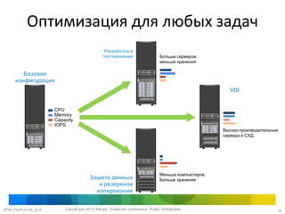 Оптимизация для любых задач
                                              Разработка и
                                             тестирование                   Больше серверов,
                                                                            меньше хранения

        Базовая
     конфигурация
                                                                                                    VDI


                     CPU
                     Memory
                     Capacity
                     IOPS
                                                                                                  Высоко-производительные
                                                                                                  сервера и СХД




                                                                            Меньше компьютеров,
                                      Защита данных                         Больше хранения
                                         и резервное
                                        копирование


MTM_FlexPod-CE_ALA       CiscoExpo-2012 Almaty. Customer conference. Public Distribution.                               16
 