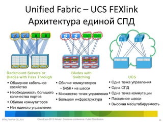 Unified Fabric – UCS FEXlink
                      Архитектура единой СПД


        I/O Bay I/O Bay   I/O Bay I/O Bay
        I/O Bay I/O Bay   I/O Bay I/O Bay                                                            FEX   FEX   FEX   FEX
        I/O Bay I/O Bay   I/O Bay I/O Bay
        I/O Bay I/O Bay   I/O Bay I/O Bay               I/O Bay I/O Bay   I/O Bay I/O Bay
         Mgmt Mgmt        Mgmt Mgmt                     Mgmt Mgmt          Mgmt Mgmt


   Rackmount Servers or                                        Blades with
   Blades with Pass Through                                     Switching                                    UCS
     Обширное кабельное                         Обилие коммутаторов                              Одна точка управления
      хозяйство                                     − $45K+ на шасси                               Одна СПД
     Необходимость большого  Множество точек управления  Одна точка коммутации
      количества портов
                              Большая инфраструктура      Пассивное шасси
     Обилие коммутаторов
                                                           Высокая масштабируемость
     Нет единого управления


MTM_FlexPod-CE_ALA             CiscoExpo-2012 Almaty. Customer conference. Public Distribution.                              20
 