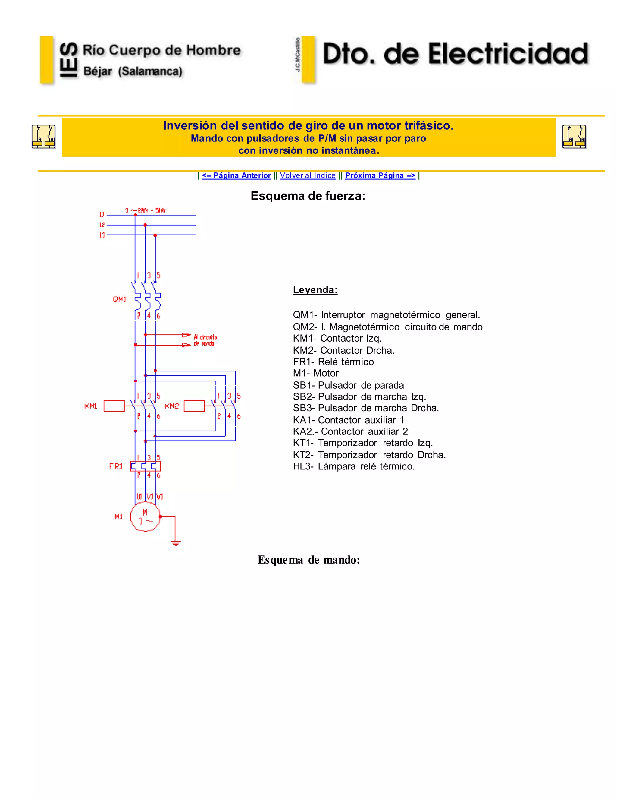 Inversión del sentido de giro de un motor trifásico.
Mando con pulsadores de P/M sin pasar por paro
con inversión no instantánea.
| <-- Página Anterior || Volver al Indice || Próxima Página --> |
Esquema de fuerza:
Leyenda:
QM1- Interruptor magnetotérmico general.
QM2- I. Magnetotérmico circuito de mando
KM1- Contactor Izq.
KM2- Contactor Drcha.
FR1- Relé térmico
M1- Motor
SB1- Pulsador de parada
SB2- Pulsador de marcha Izq.
SB3- Pulsador de marcha Drcha.
KA1- Contactor auxiliar 1
KA2.- Contactor auxiliar 2
KT1- Temporizador retardo Izq.
KT2- Temporizador retardo Drcha.
HL3- Lámpara relé térmico.
Esquema de mando:
 