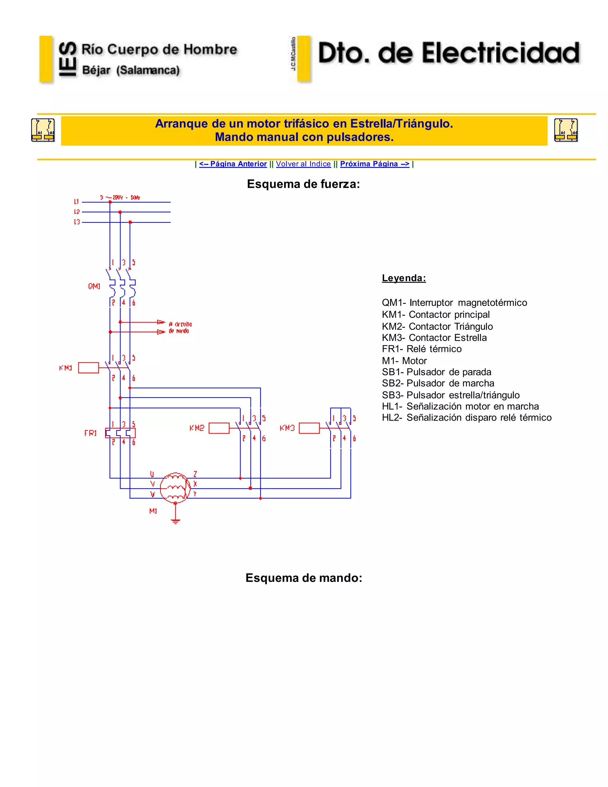 Arranque de un motor trifásico en Estrella/Triángulo.
Mando manual con pulsadores.
| <-- Página Anterior || Volver al Indice || Próxima Página --> |
Esquema de fuerza:
Leyenda:
QM1- Interruptor magnetotérmico
KM1- Contactor principal
KM2- Contactor Triángulo
KM3- Contactor Estrella
FR1- Relé térmico
M1- Motor
SB1- Pulsador de parada
SB2- Pulsador de marcha
SB3- Pulsador estrella/triángulo
HL1- Señalización motor en marcha
HL2- Señalización disparo relé térmico
Esquema de mando:
 