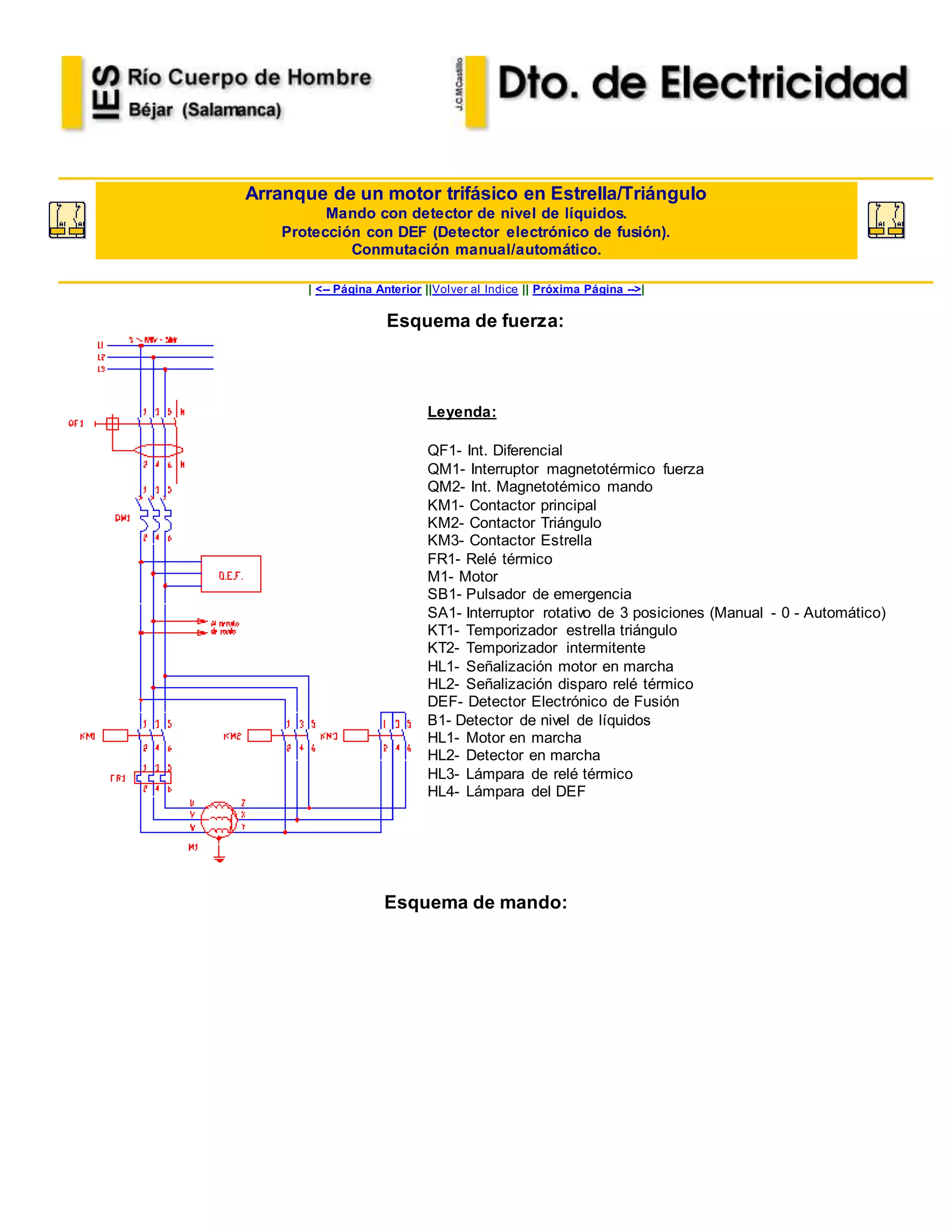 Arranque de un motor trifásico en Estrella/Triángulo
Mando con detector de nivel de líquidos.
Protección con DEF (Detector electrónico de fusión).
Conmutación manual/automático.
| <-- Página Anterior ||Volver al Indice || Próxima Página -->|
Esquema de fuerza:
Leyenda:
QF1- Int. Diferencial
QM1- Interruptor magnetotérmico fuerza
QM2- Int. Magnetotémico mando
KM1- Contactor principal
KM2- Contactor Triángulo
KM3- Contactor Estrella
FR1- Relé térmico
M1- Motor
SB1- Pulsador de emergencia
SA1- Interruptor rotativo de 3 posiciones (Manual - 0 - Automático)
KT1- Temporizador estrella triángulo
KT2- Temporizador intermitente
HL1- Señalización motor en marcha
HL2- Señalización disparo relé térmico
DEF- Detector Electrónico de Fusión
B1- Detector de nivel de líquidos
HL1- Motor en marcha
HL2- Detector en marcha
HL3- Lámpara de relé térmico
HL4- Lámpara del DEF
.
Esquema de mando:
.
 