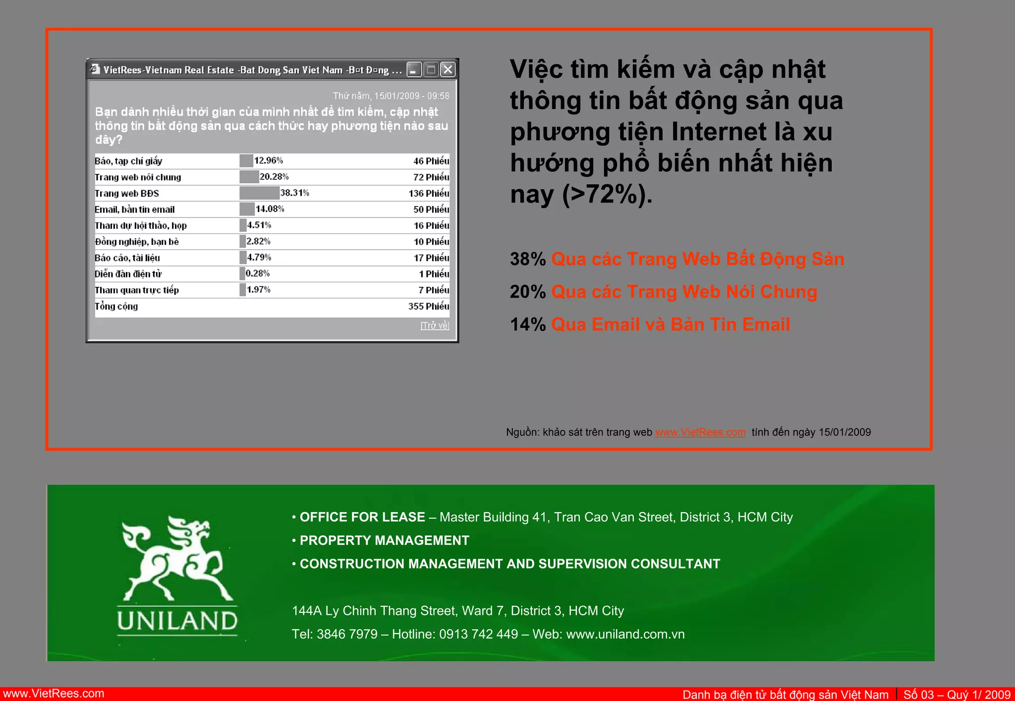VietnamRealEstate_E-Directory_VN_Q1_2009