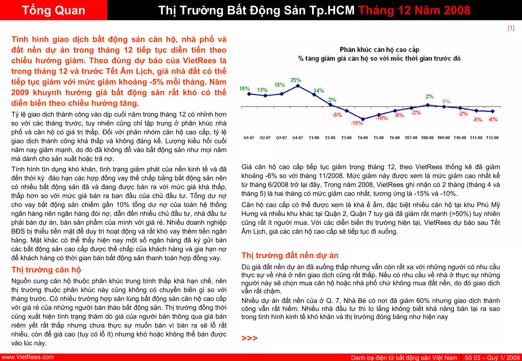 VietnamRealEstate_E-Directory_VN_Q1_2009