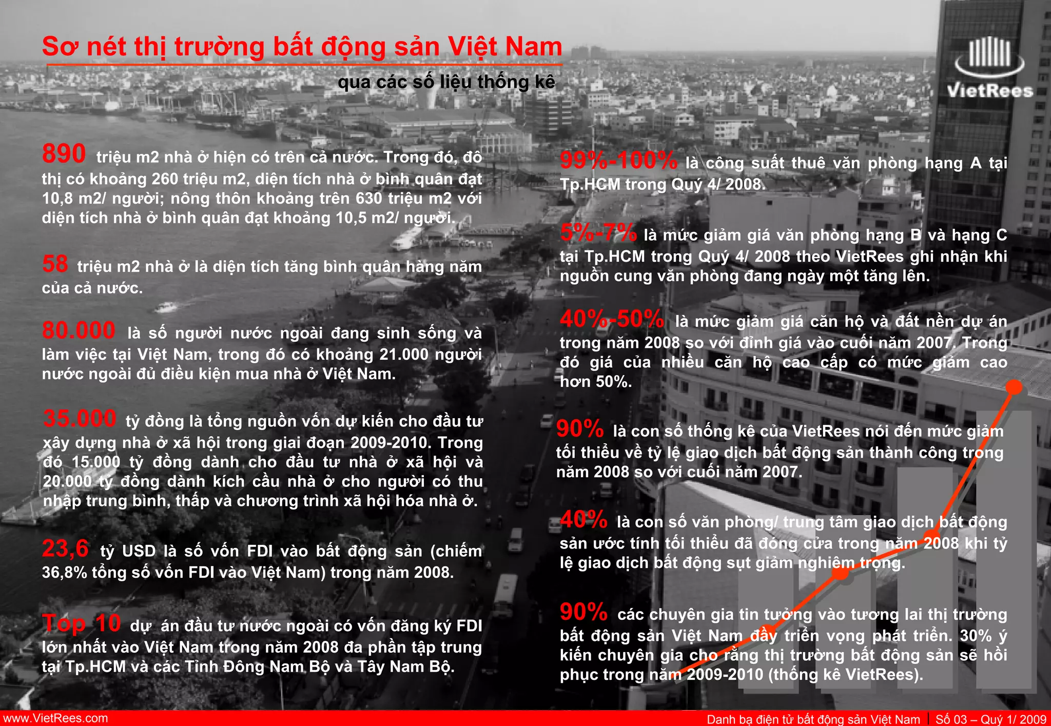 VietnamRealEstate_E-Directory_VN_Q1_2009