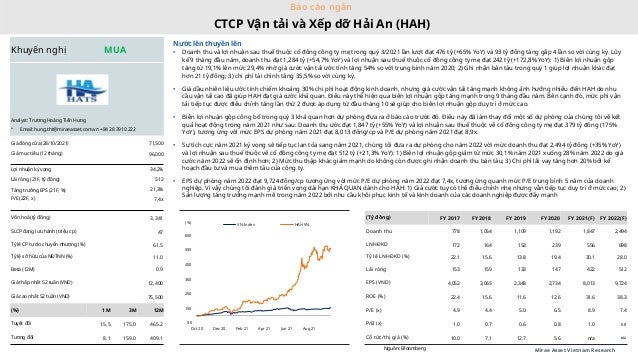 Mirae Asset Vietnam Research
Khuyến nghị MUA
Nước lên thuyền lên
• Doanh thu và lợi nhuận sau thuế thuộc cổ đông công ty mẹ trong quý 3/2021 lần lượt đạt 476 tỷ (+65% YoY) và 93 tỷ đồng tăng gấp 4 lần so với cùng kỳ. Lũy
kế 9 tháng đầu năm, doanh thu đạt 1,284 tỷ (+54,7% YoY) và lợi nhuận sau thuế thuộc cổ đông công ty mẹ đạt 242 tỷ (+172,8% YoY): 1) Biên lợi nhuận gộp
tăng từ 19,1% lên mức 29,4% nhờ giá cước vận tải ước tính tăng 54% so với trung bình năm 2020; 2) Ghi nhận bán tàu trong quý 1 giúp lợi nhuận khác đạt
hơn 21 tỷ đồng; 3) chi phí tài chính tăng 35,5% so với cùng kỳ.
• Giá dầu nhiên liệu ước tính chiếm khoảng 30% chi phí hoạt động kinh doanh, nhưng giá cước vận tải tăng mạnh không ảnh hưởng nhiều đến HAH do nhu
cầu vận tải cao đã giúp HAH đạt giá cước khả quan. Điều này thể hiện qua biên lợi nhuận gộp tăng mạnh trong 9 tháng đầu năm. Bên cạnh đó, mức phí vận
tải tiếp tục được điều chỉnh tăng lần thứ 2 được áp dụng từ đầu tháng 10 sẽ giúp cho biên lợi nhuận gộp duy trì ở mức cao.
• Biên lợi nhuận gộp công bố trong quý 3 khả quan hơn dự phóng đưa ra ở báo cáo trước đó. Điều này đã làm thay đổi một số dự phóng của chúng tôi về kết
quả hoạt động trong năm 2021 như sau: Doanh thu ước đạt 1,847 tỷ (+55% YoY) và lợi nhuận sau thuế thuộc về cổ đông công ty mẹ đạt 379 tỷ đồng (175%
YoY), tương ứng với mức EPS dự phóng năm 2021 đạt 8,013 đồng/cp và P/E dự phóng năm 2021 đạt 8,9x.
• Sự tích cực năm 2021 kỳ vọng sẽ tiếp tục lan tỏa sang năm 2021, chúng tôi đưa ra dự phóng cho năm 2022 với mức doanh thu đạt 2,494 tỷ đồng (+35% YoY)
và lợi nhuận sau thuế thuộc về cổ đông công ty mẹ đạt 512 tỷ (+21,3% YoY): 1) Biên lợi nhuận gộp giảm từ mức 30,1% năm 2021 xuống 28% năm 2022 do giá
cước năm 2022 sẽ ổn định hơn; 2) Mức thu thập khác giảm mạnh do không còn được ghi nhận doanh thu bán tàu; 3) Chi phí lãi vay tăng hơn 20% bởi kế
hoạch đầu tư và mua thêm tàu của công ty.
• EPS dự phóng năm 2022 đạt 9,724 đồng/cp tương ứng với mức P/E dự phóng năm 2022 đạt 7,4x, tương ứng quanh mức P/E trung bình 5 năm của doanh
nghiệp. Vì vậy chúng tôi đánh giá triển vọng dài hạn KHẢ QUAN dành cho HAH: 1) Giá cước tuy có thể điều chỉnh nhẹ nhưng vẫn tiếp tục duy trì ở mức cao; 2)
Sản lượng tăng trưởng mạnh mẽ trong năm 2022 bởi nhu cầu khôi phục kinh tế và kinh doanh của các doanh nghiệp được đẩy mạnh
Analyst: Trương Hoàng Tiến Hưng
• Email: hung.tht@miraeasset.com.vn +84 28 3910 222
Giá đóng cửa (28/10/2021) 71,500
Giá mục tiêu (12 tháng) 96,000
Lợi nhuận kỳ vọng 34,2%
Lãi ròng (21F, tỷ đồng) 512
Tăng trưởng EPS (21F, %) 21,3%
P/E (22F, x) 7,4x
Vốn hoá (tỷ đồng) 3,341 (Tỷ đồng) FY 2017 FY 2018 FY 2019 FY 2020 FY 2021(F) FY 2022(F)
SLCP đang lưu hành (triệu cp) 47 Doanh thu 778 1,054 1,109 1,192 1,847 2,494
Tỷ lê CP tự do chuyển nhượng (%) 61.5 LNHĐKD 172 164 153 239 556 698
Tỷ lệ sở hữu của NĐTNN (%) 11.0 Tỷ lệ LNHĐKD (%) 22.1 15.6 13.8 19.4 30.1 28.0
Beta (12M) 0.9 Lãi ròng 153 159 133 147 422 512
Giá thấp nhất 52 tuần (VND) 12,400 EPS (VND) 4,052 3,065 2,348 2,734 8,013 9,724
Giá cao nhất 52 tuần (VND) 75,500 ROE (%) 22.4 15.6 11.6 12.6 31.6 38.3
(%) 1 M 3M 12M P/E (x) 4.9 4.4 5.0 6.5 8.9 7.4
Tuyệt đối 15.5 175.0 465.2 P/B (x) 1.0 0.7 0.6 0.8 1.0 0.8
Tương đối 8.1 159.0 409.1 Cổ tức/thị giá (%) 10.0 7.1 12.7 5.6 n/a n/a
Nguồn: Bloomberg
Báo cáo ngắn
CTCP Vận tải và Xếp dỡ Hải An (HAH)
50
150
250
350
450
550
650
Oct 20 Dec 20 Feb 21 Apr 21 Jun 21 Aug 21
(%) VN-Index HAH VN
 