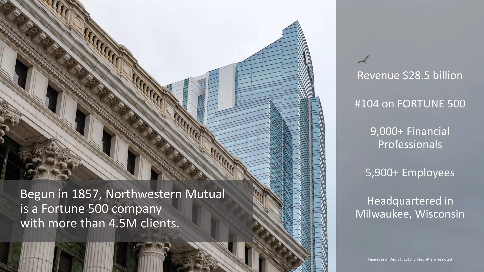 Revenue $28.5 billion #104 on FORTUNE 500 9,000+ Financial Professionals 5,900+ Employees Headquartered in Milwaukee, Wisconsin Begun in 1857, Northwestern Mutual is a Fortune 500 company with more than 4.5M clients. Figures as of Dec. 31, 2018, unless otherwise noted 